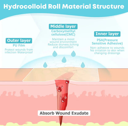 Hydrocolloid Wound Care Roll – Cut-to-Size Bandage